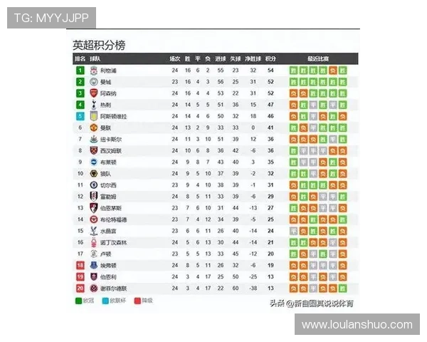 球探比分全面解析足球赛事数据 提供精准实时比分与赛况更新
